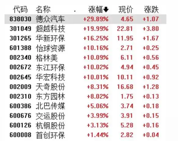 报废车回收厂家需要什么手续_报废汽车回收厂赚钱吗_收报废车辆回收厂家